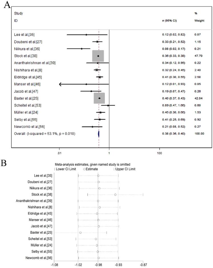 J Cancer Image