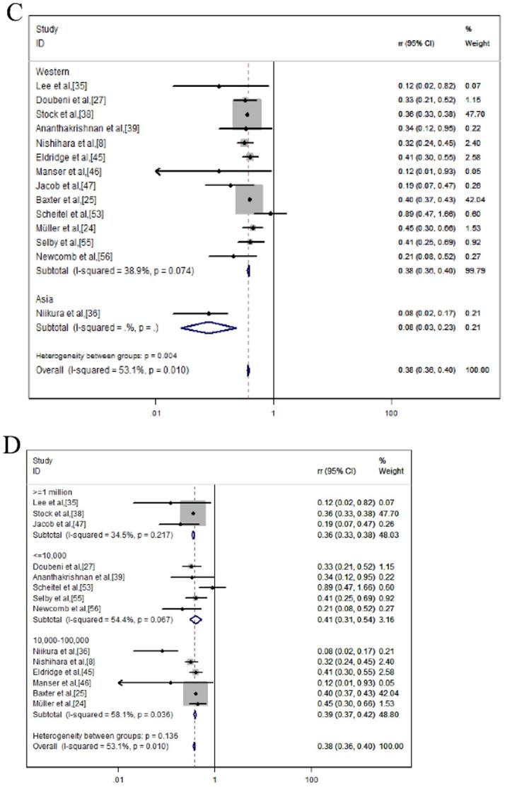 J Cancer Image