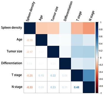 J Cancer Image