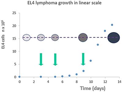 J Cancer Image