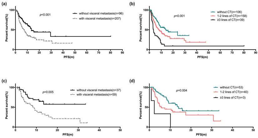 J Cancer Image