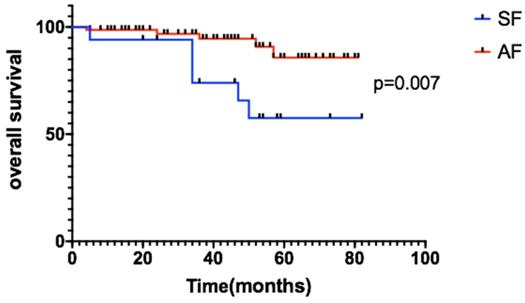 J Cancer Image