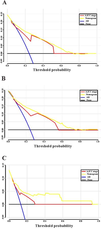 J Cancer Image