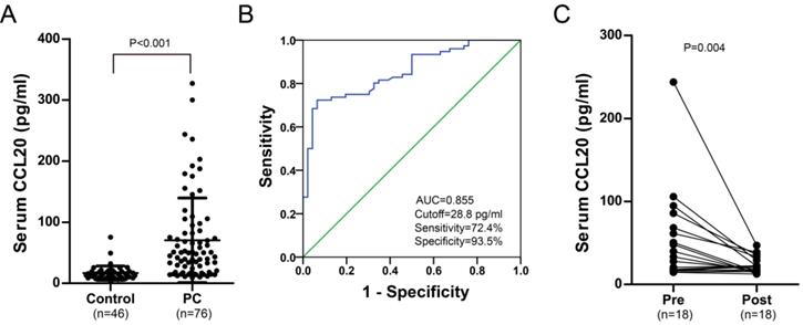 J Cancer Image