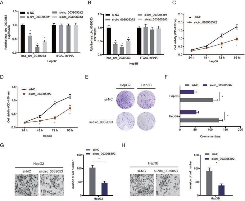 J Cancer Image