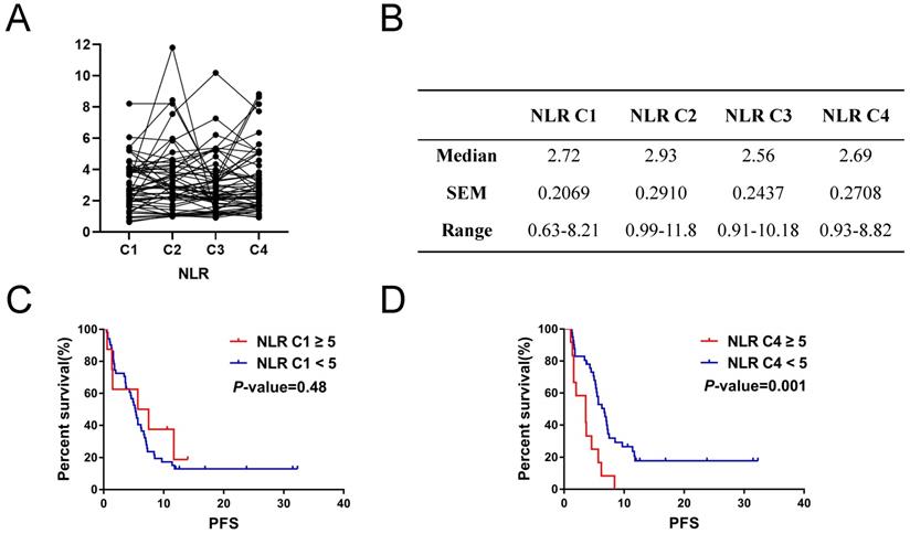 J Cancer Image