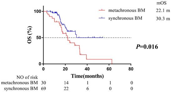 J Cancer Image