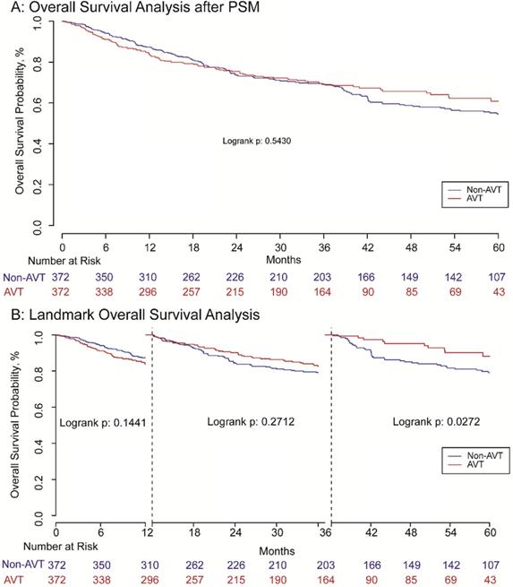 J Cancer Image