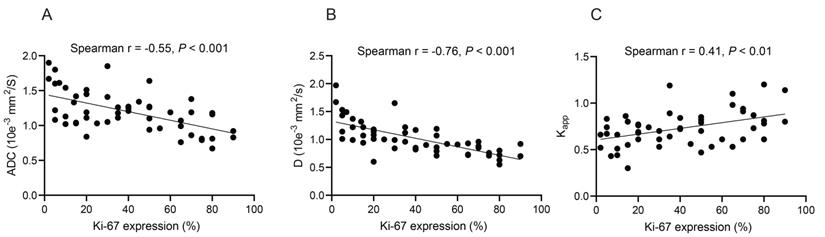 J Cancer Image