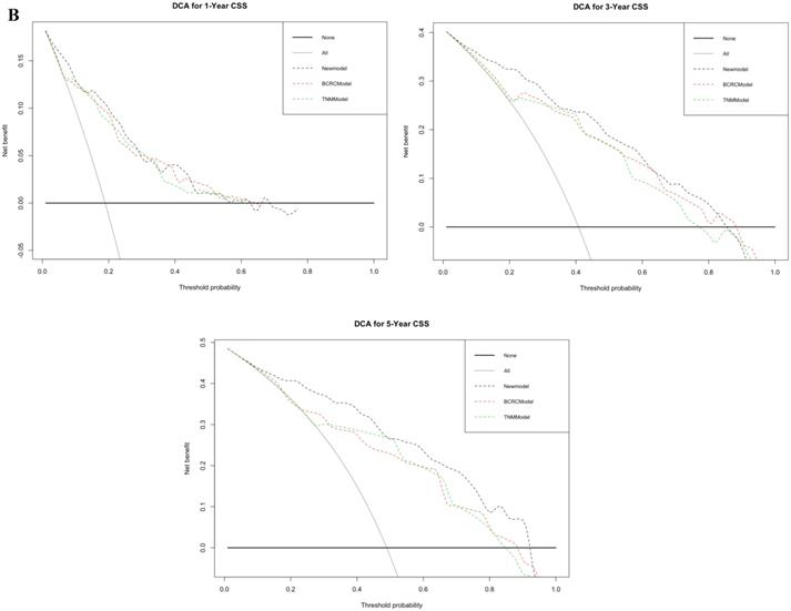 J Cancer Image