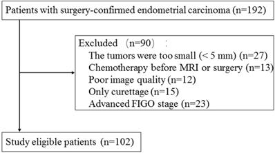 J Cancer Image