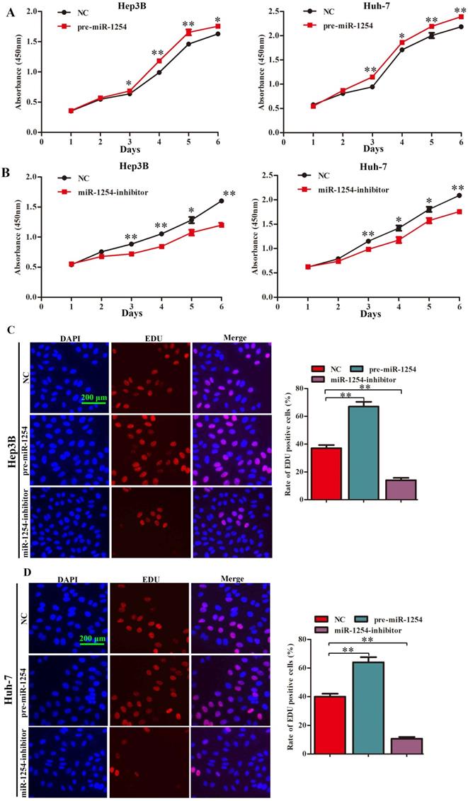 J Cancer Image