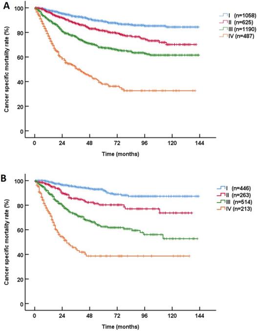 J Cancer Image