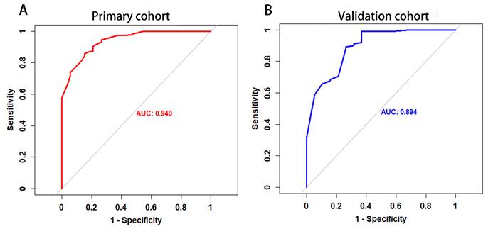 J Cancer Image