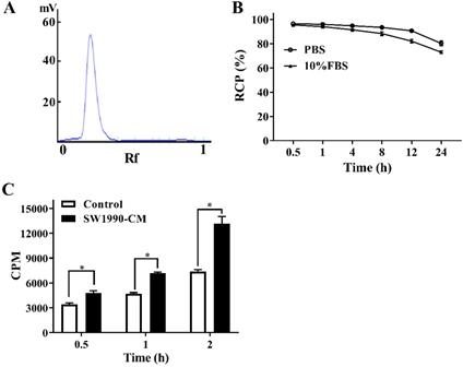 J Cancer Image