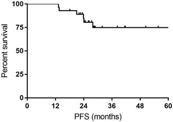 J Cancer Image