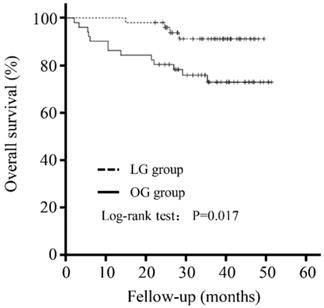 J Cancer Image