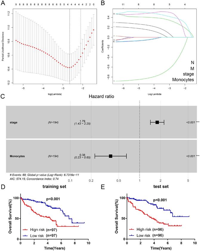 J Cancer Image