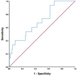 J Cancer Image