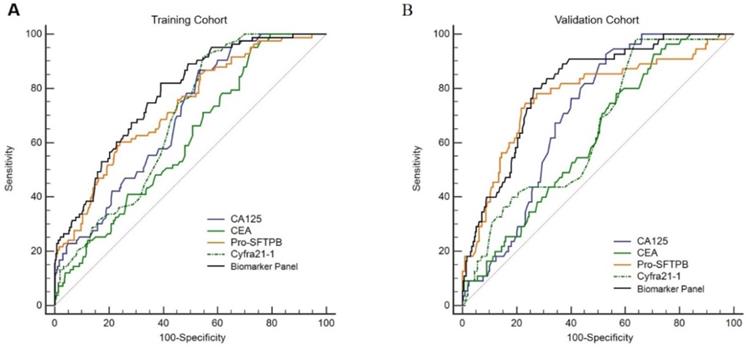 J Cancer Image