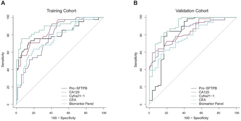 J Cancer Image