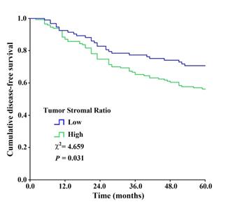 J Cancer Image