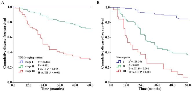 J Cancer Image