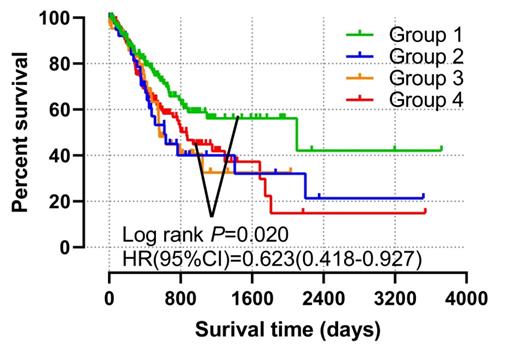 J Cancer Image