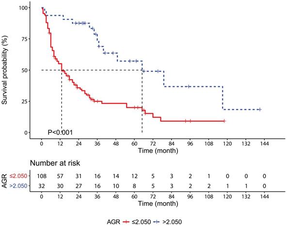 J Cancer Image