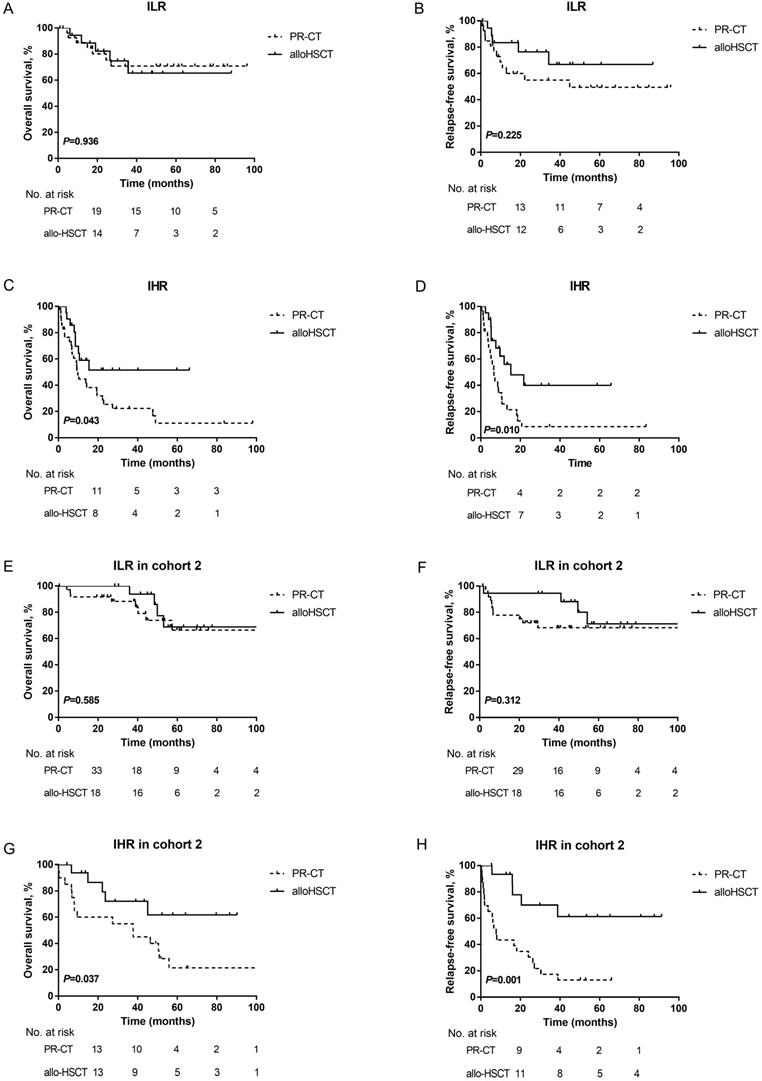 J Cancer Image