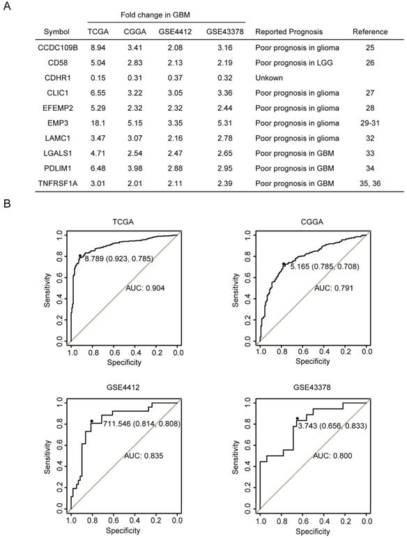 J Cancer Image