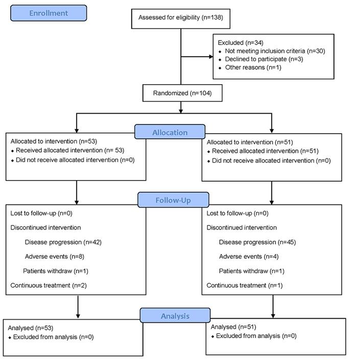 J Cancer Image