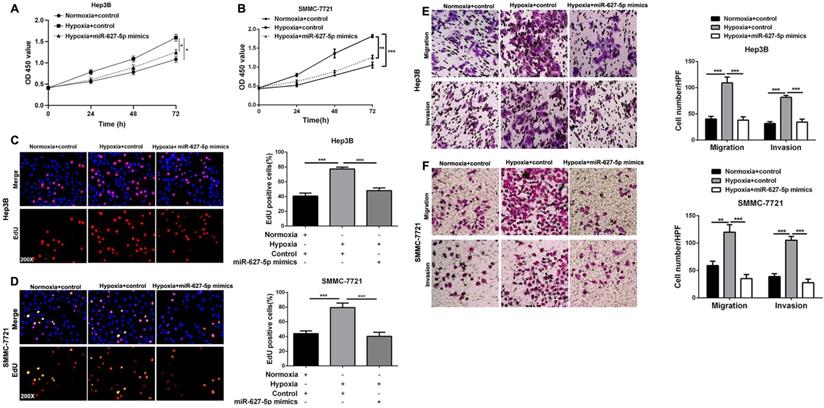 J Cancer Image