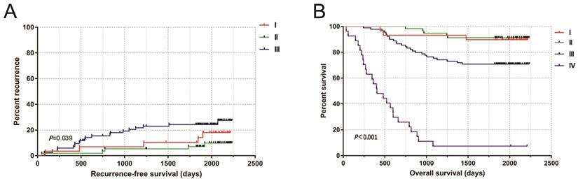 J Cancer Image