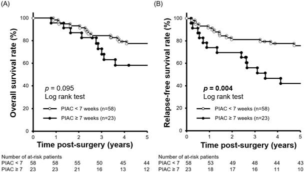 J Cancer Image