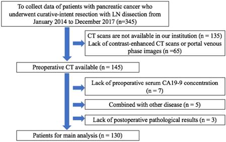 J Cancer Image