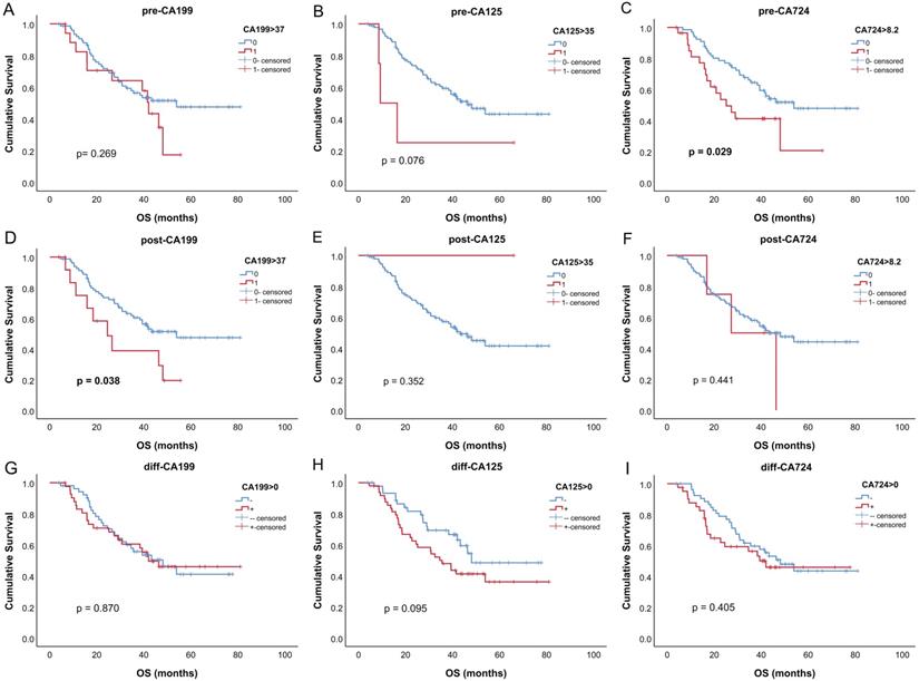 J Cancer Image