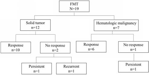 J Cancer Image