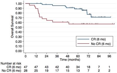 J Cancer Image