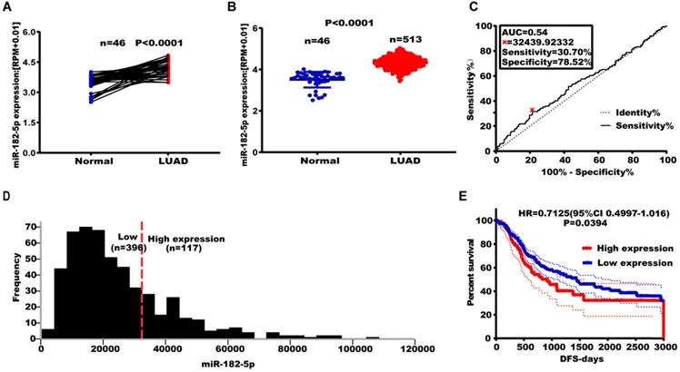 J Cancer Image