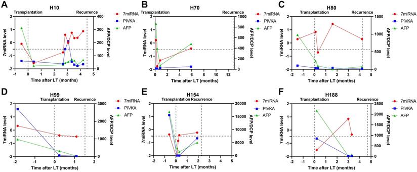 J Cancer Image