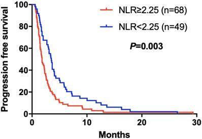 J Cancer Image