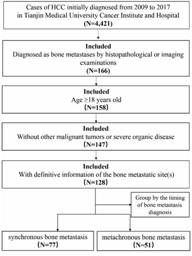 J Cancer Image