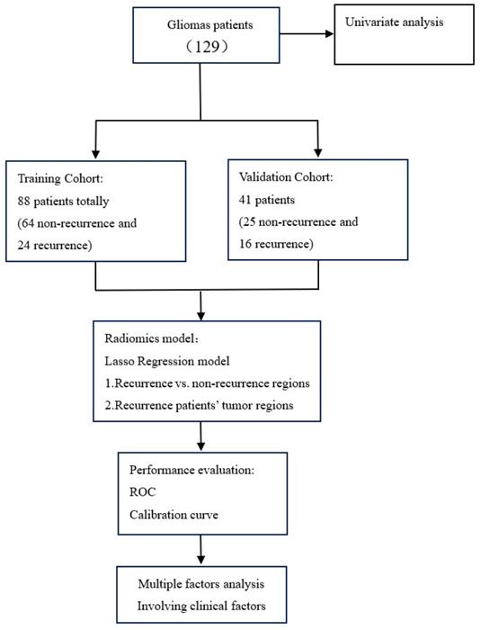 J Cancer Image