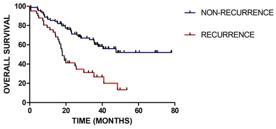 J Cancer Image