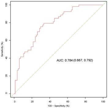 J Cancer Image