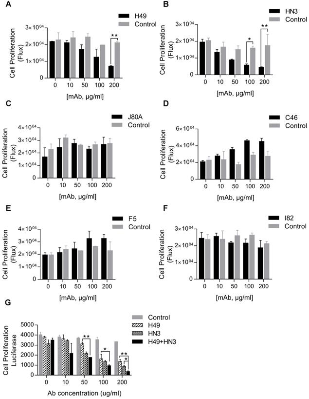 J Cancer Image