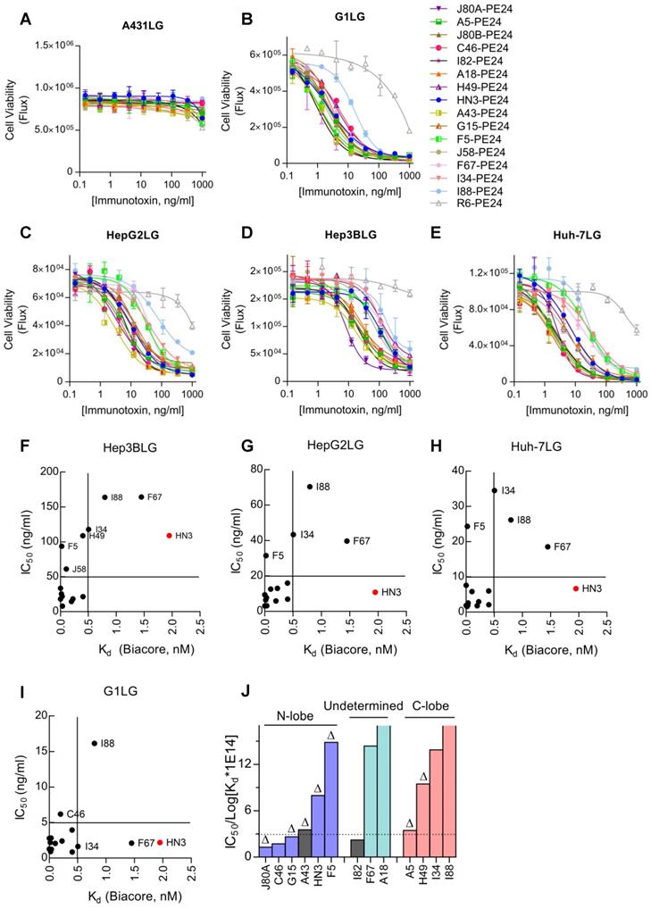 J Cancer Image