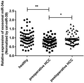 J Cancer Image