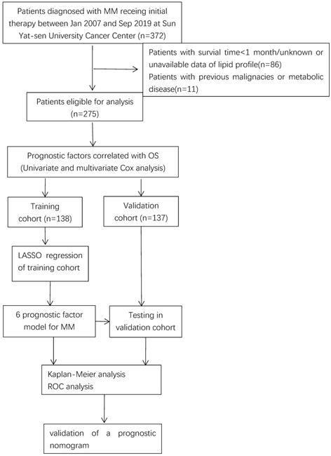 J Cancer Image